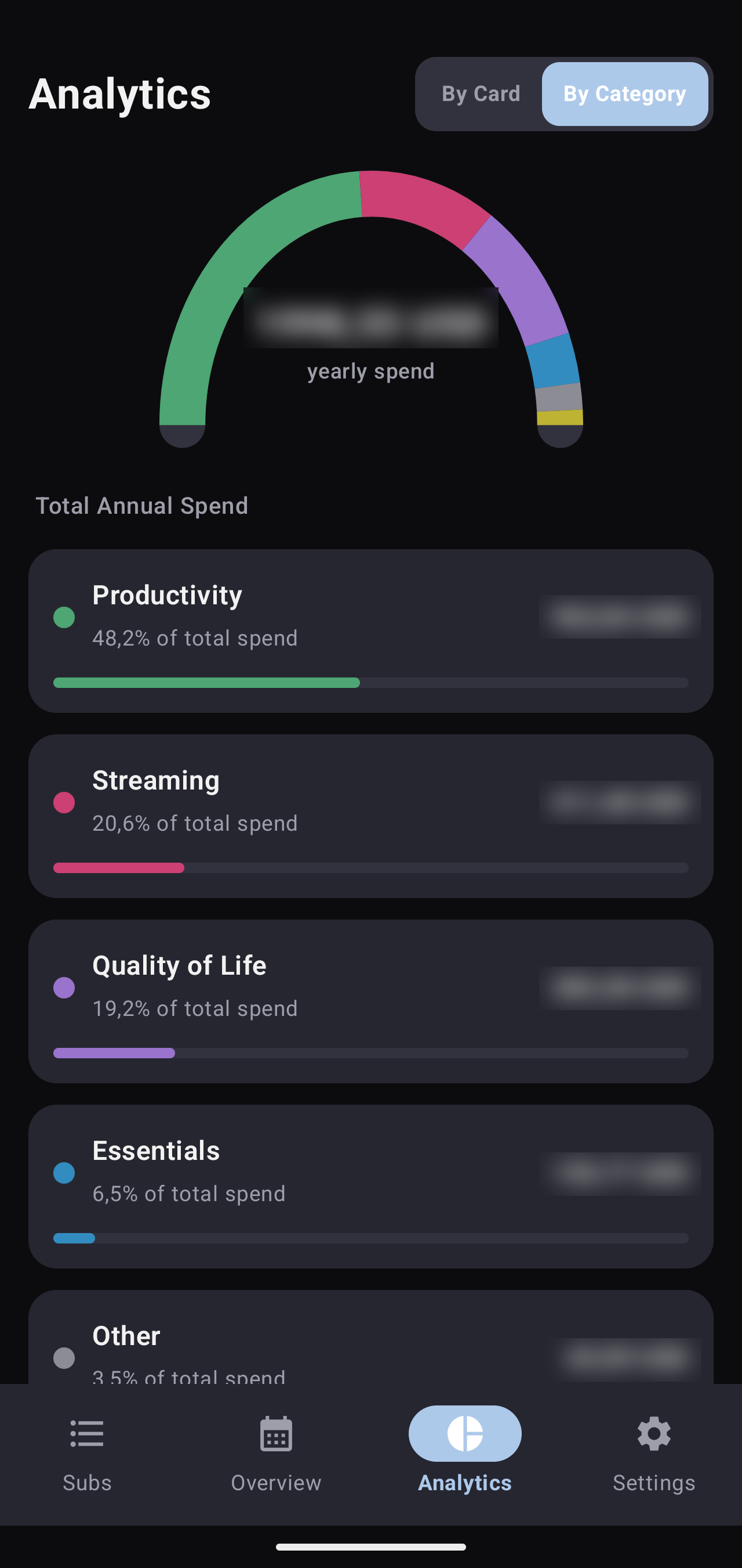 Kotlin version, analytics by category